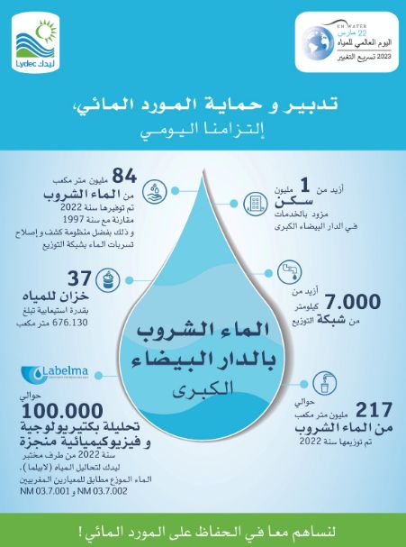 ليدك تواصل تعبئتها لتأمين تزويد الدار البيضاء الكبرى بالماء الشروب و تقترح حلولا للحد من تأثير الإجهاد المائي